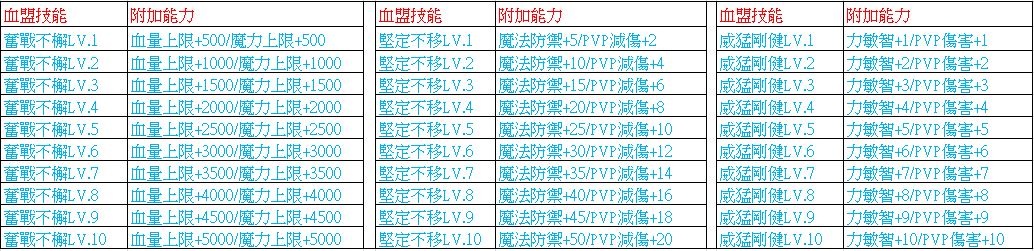 血盟系統.jpg