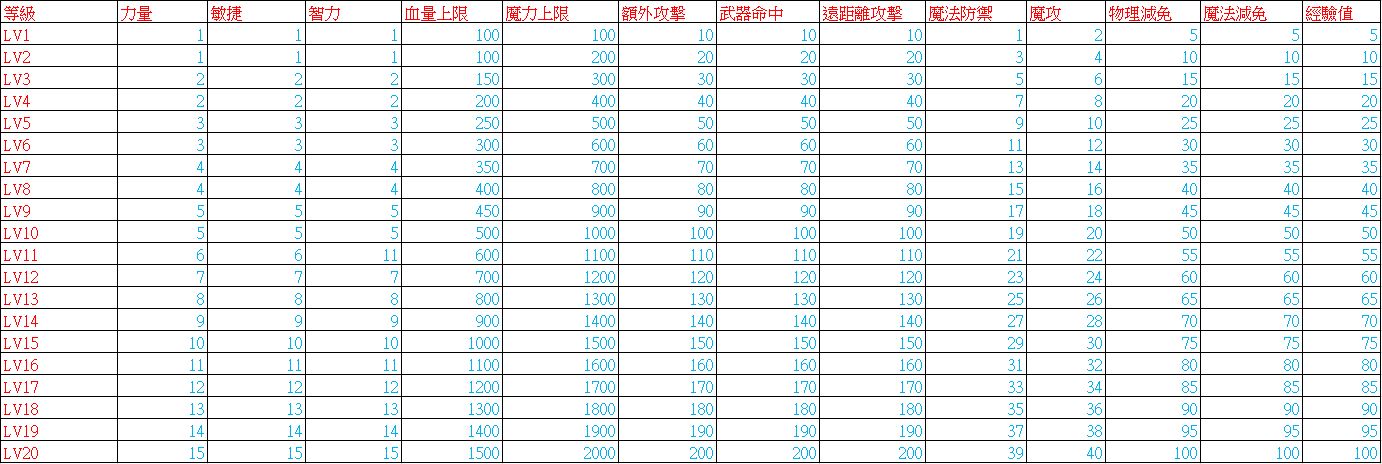 精英徽章介紹.jpg