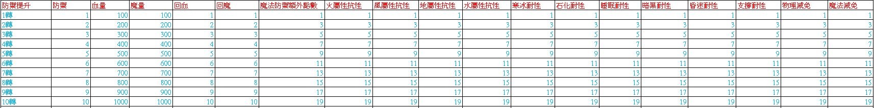 防禦提升.jpg
