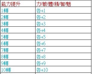 能力提升.jpg