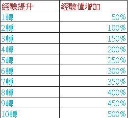 經驗提升.jpg