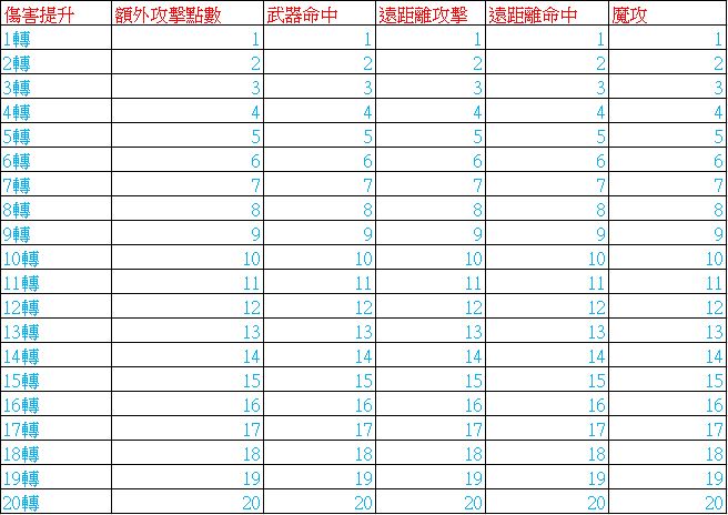 轉升.jpg